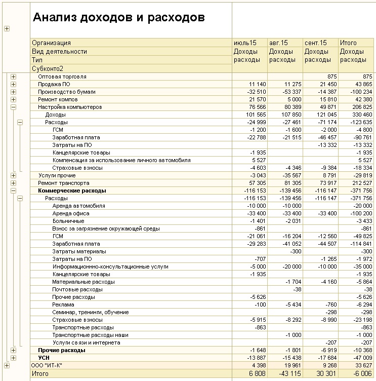 Как я анализирую траты с таблицей Т⁠—⁠Ж